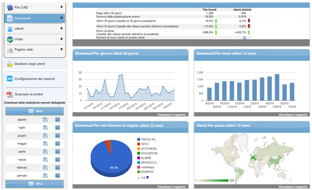 dashboard traceparts analytics